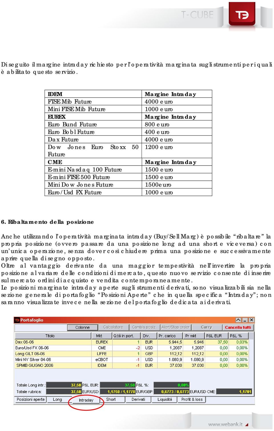 Euro/Usd FX Future Margine Intraday 4000 euro 1000 euro Margine Intraday 800 euro 400 euro 4000 euro 1200 euro Margine Intraday 1500 euro 1500 euro 1500euro 1000 euro 6.