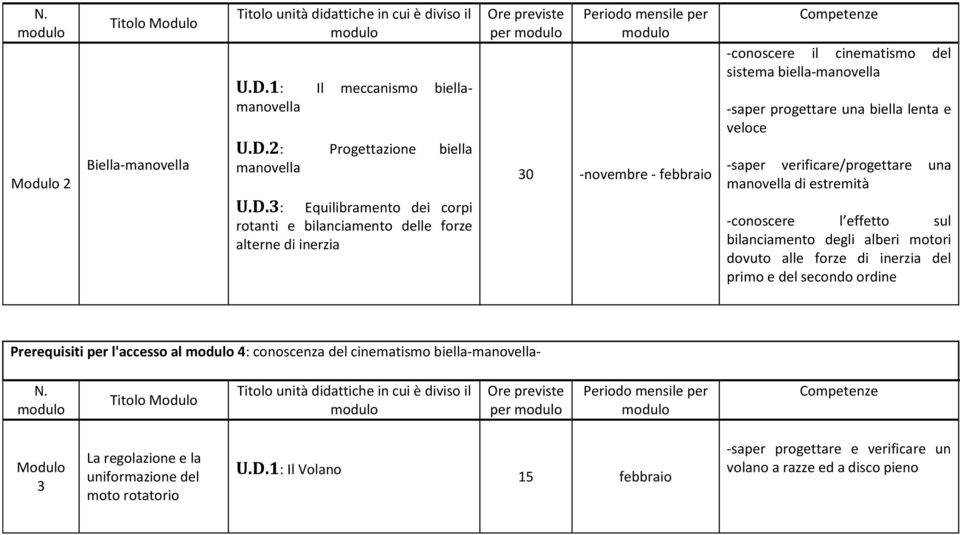 2: Progettazione biella manovella U.D.