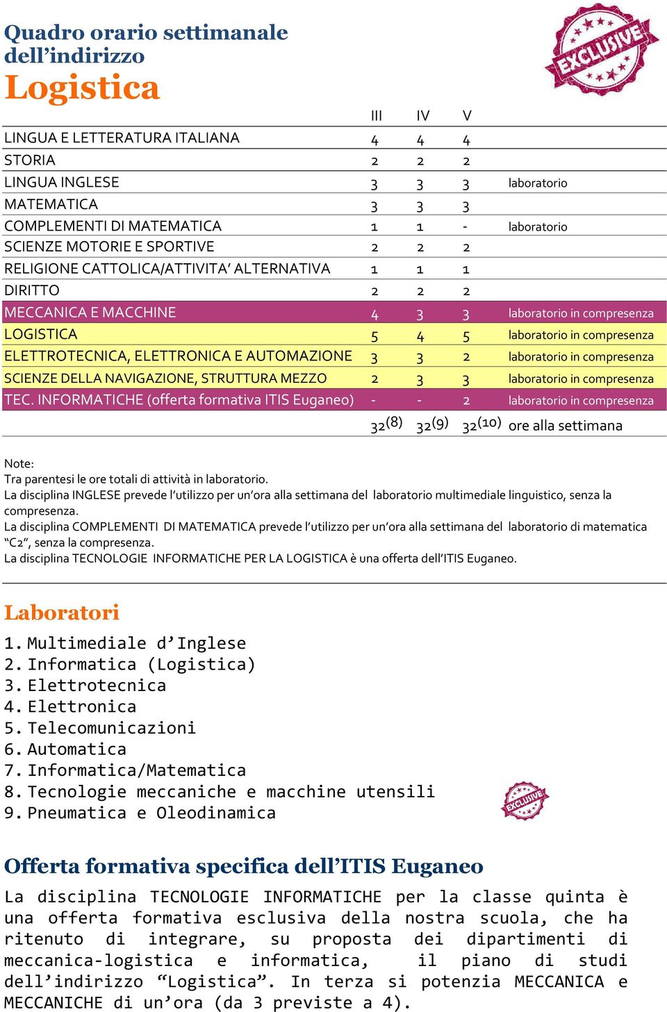 INFORMATICHE (offerta formativa ITIS Euganeo) - - (8) (9) (0) ore alla settimana Note: Tra parentesi le ore totali di attività in laboratorio.