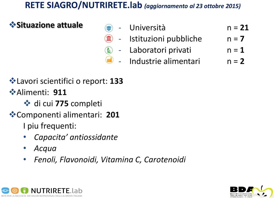 pubbliche n = 7 - Laboratori privati n = 1 - Industrie alimentari n = 2 Lavori scientifici o