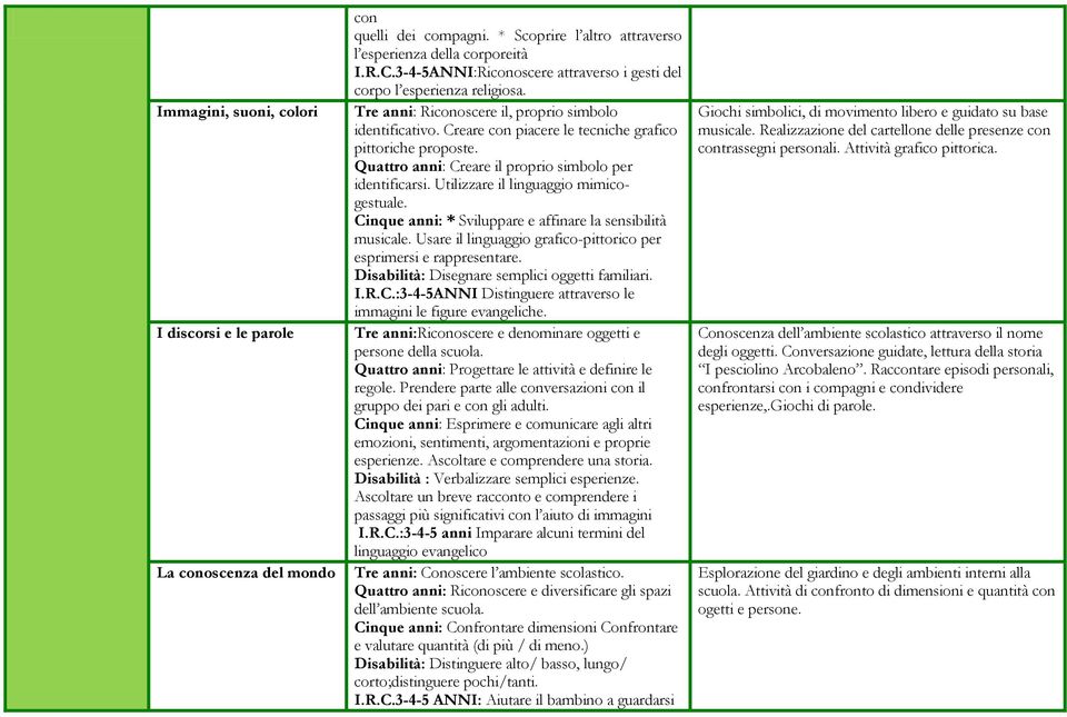 Quattro anni: Creare il proprio simbolo per identificarsi. Utilizzare il linguaggio mimicogestuale. Cinque anni: * Sviluppare e affinare la sensibilità musicale.