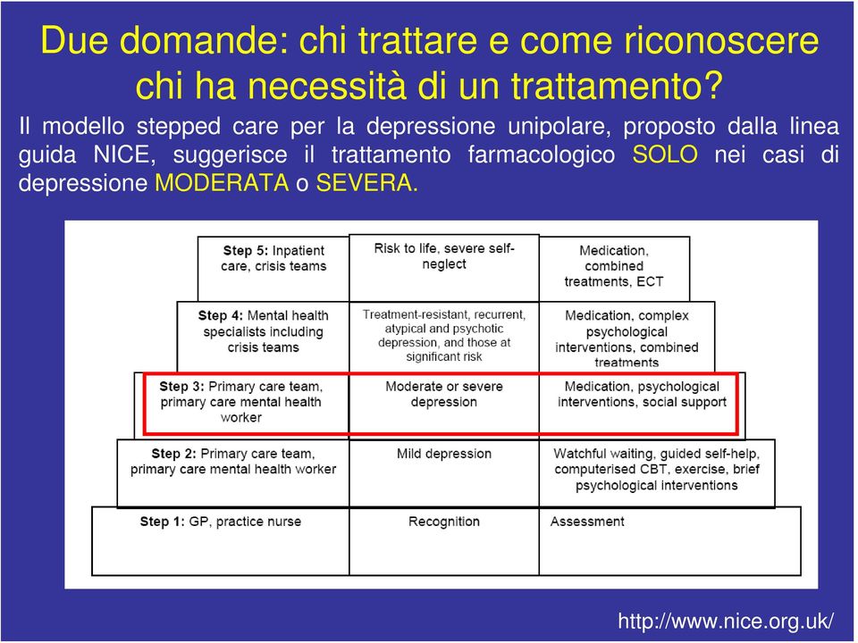 Il modello stepped care per la depressione unipolare, proposto dalla