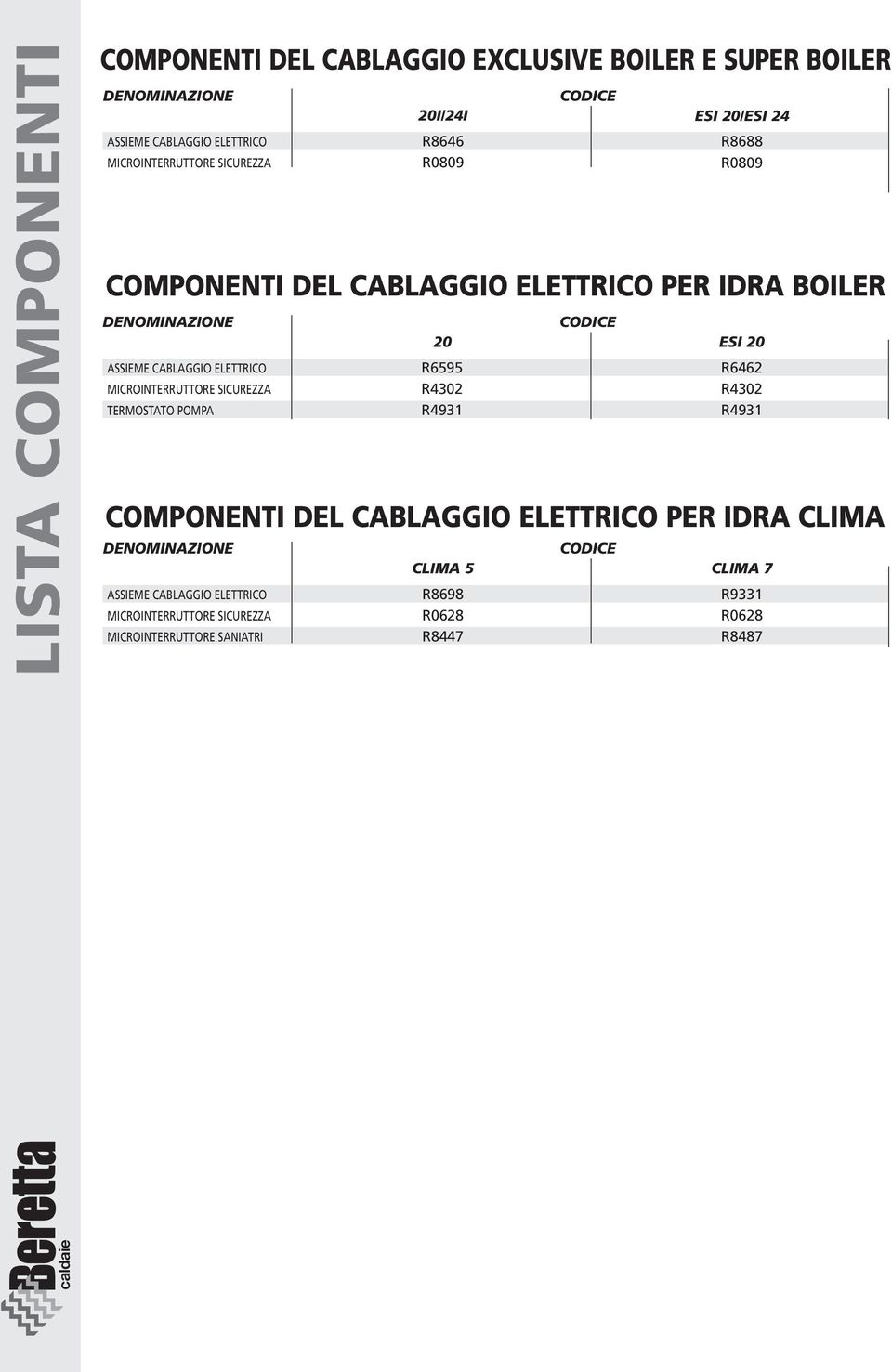 MICROINTERRUTTORE SICUREZZA TERMOSTATO POMPA CODICE ESI 20 R6462 R4302 R4931 COMPONENTI DEL CABLAGGIO ELETTRICO PER IDRA CLIMA DENOMINAZIONE ASSIEME