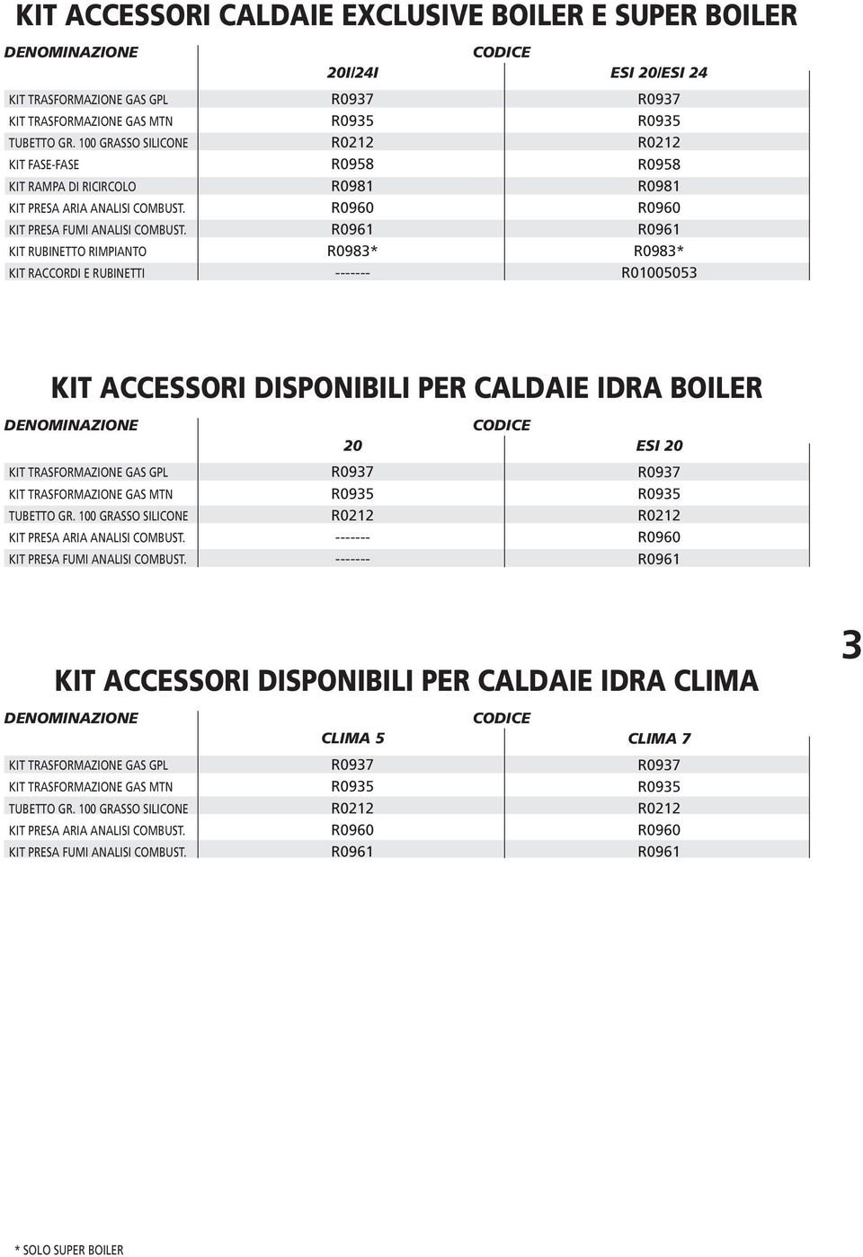 KIT RUBINETTO RIMPIANTO KIT RACCORDI E RUBINETTI R0937 R0935 R0212 R0958 R0981 R0960 R0961 R0983* ------- R0937 R0935 R0212 R0958 R0981 R0960 R0961 R0983* R01005053 KIT ACCESSORI DISPONIBILI PER