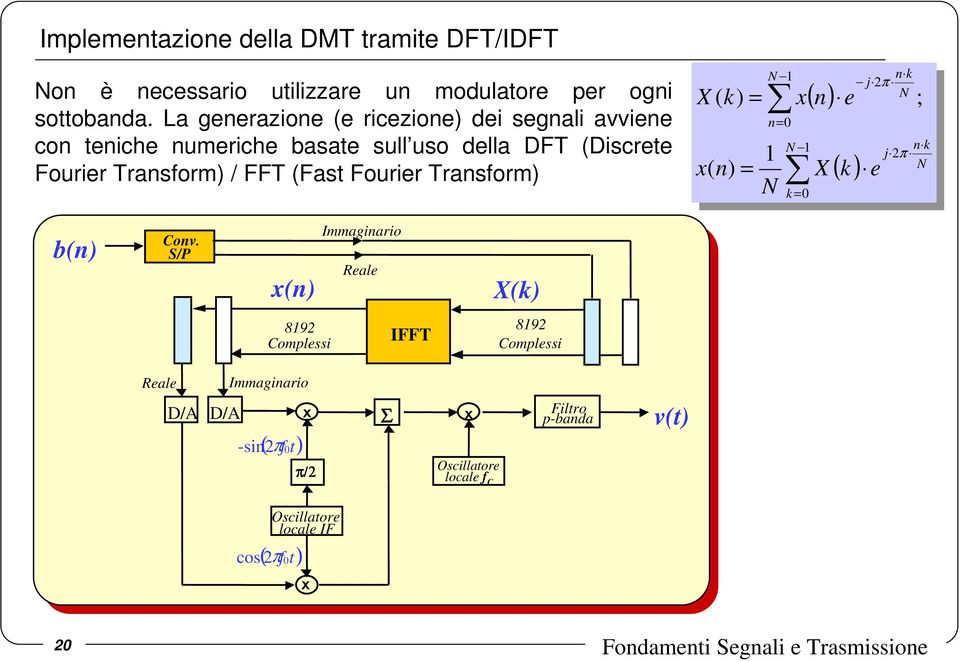 Fourier Transform) X ( k) = N n= x( n) = N x N k = ( n) X e n k j 2π N ; n k j 2π N ( k) e b(n) Conv.