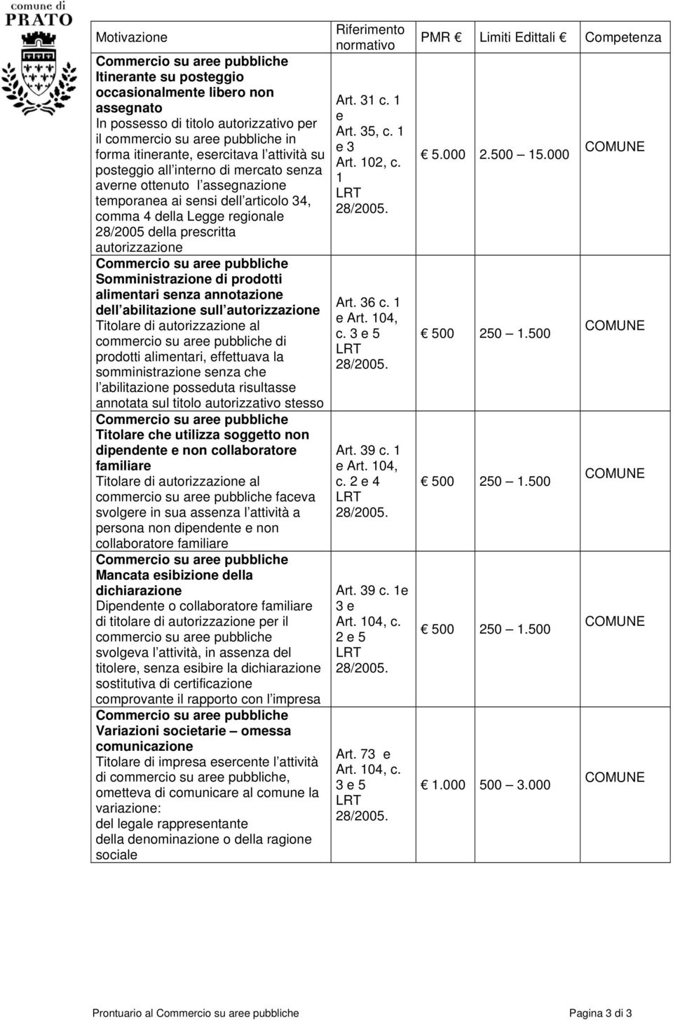 abilitazione sull Titolare di al commercio su aree pubbliche di prodotti alimentari, effettuava la somministrazione senza che l abilitazione posseduta risultasse annotata sul titolo autorizzativo