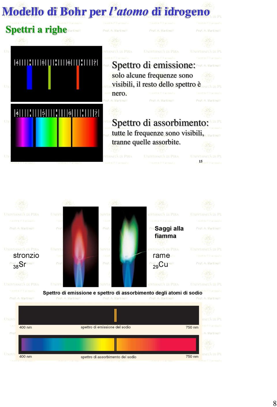 Spettro di assorbimento: tutte le frequenze sono visibili, tranne quelle