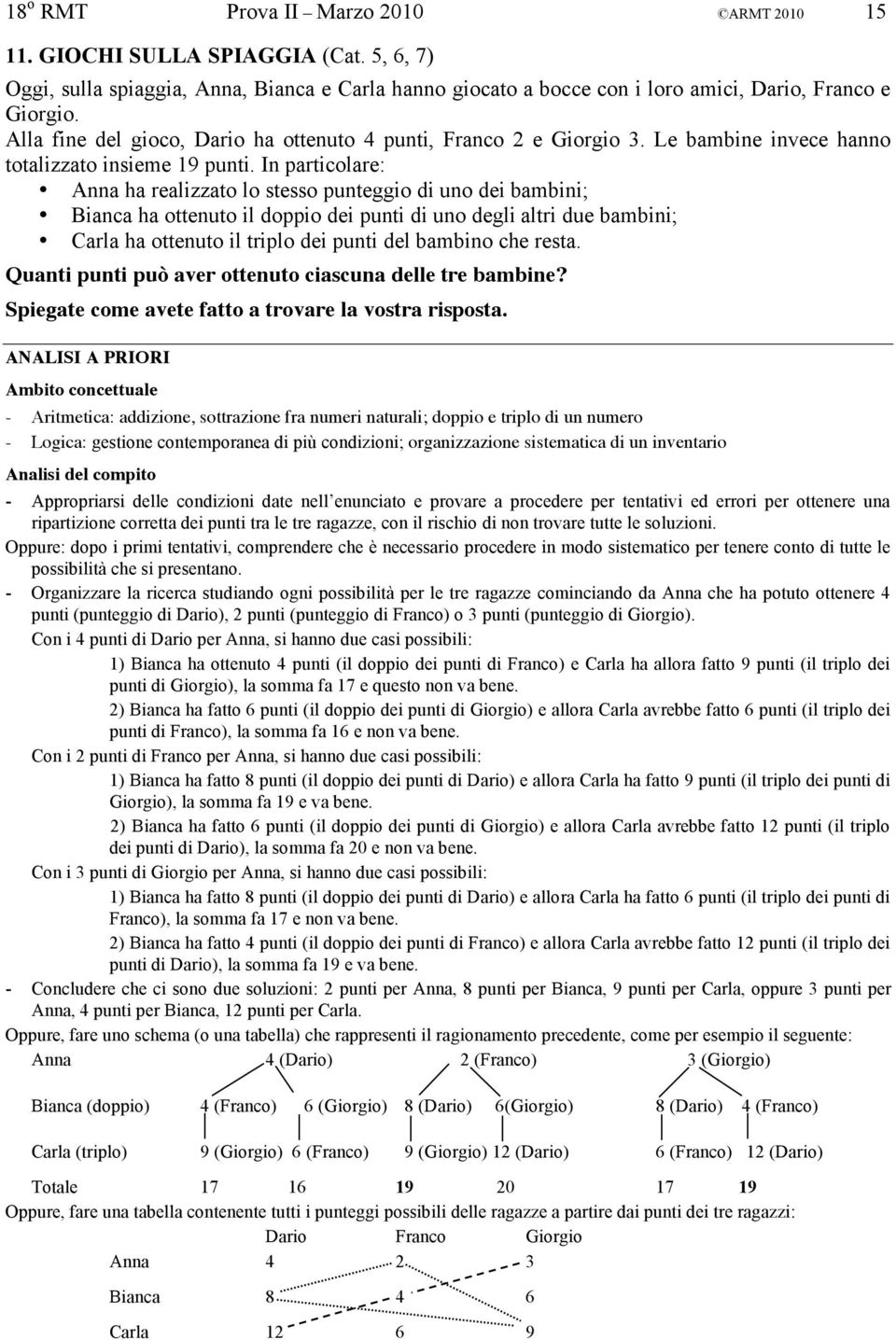 In particolare: Anna ha realizzato lo stesso punteggio di uno dei bambini; Bianca ha ottenuto il doppio dei punti di uno degli altri due bambini; Carla ha ottenuto il triplo dei punti del bambino che