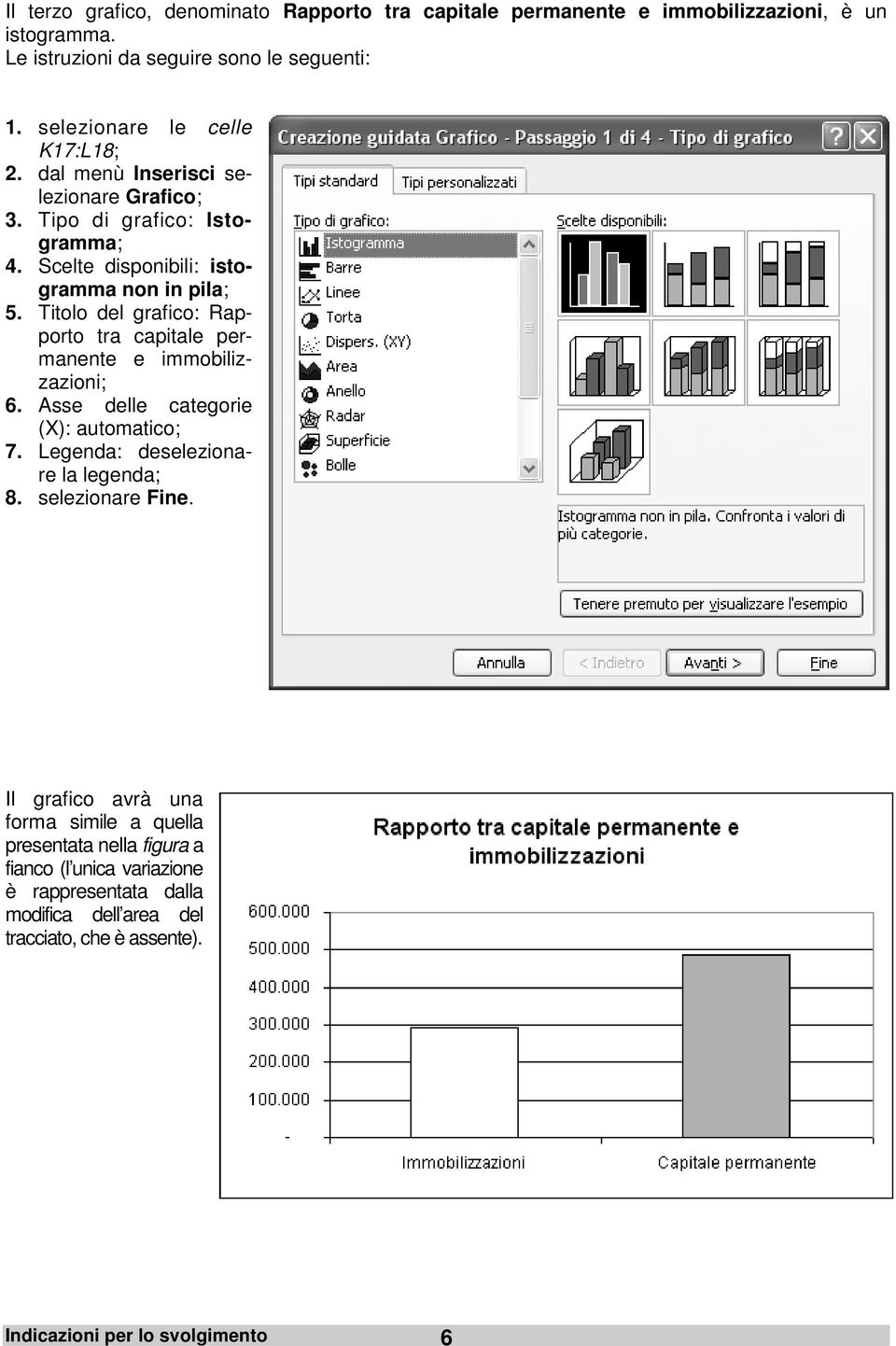 Titolo del grafico: Rapporto tra capitale permanente e immobilizzazioni; 6. Asse delle categorie (X): automatico; 7. Legenda: deselezionare la legenda; 8.