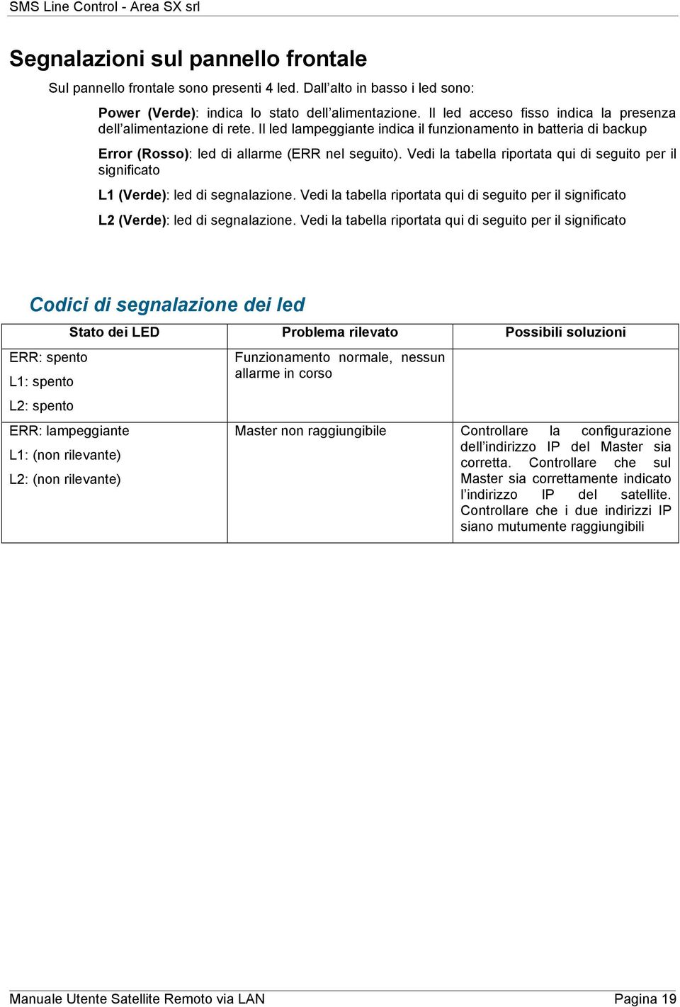 Vedi la tabella riportata qui di seguito per il significato L1 (Verde): led di segnalazione. Vedi la tabella riportata qui di seguito per il significato L2 (Verde): led di segnalazione.