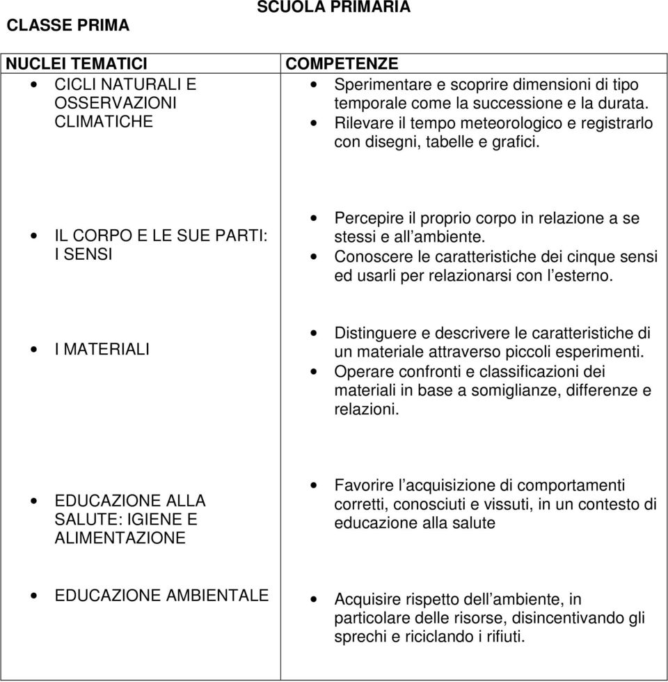 Conoscere le caratteristiche dei cinque sensi ed usarli per relazionarsi con l esterno. I MATERIALI Distinguere e descrivere le caratteristiche di un materiale attraverso piccoli esperimenti.