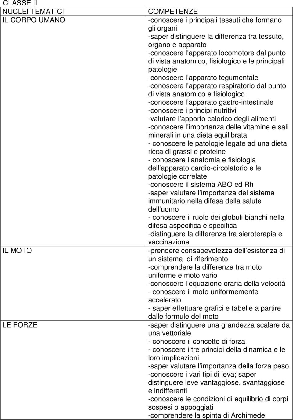 fisiologico -conoscere l apparato gastro-intestinale -conoscere i principi nutritivi -valutare l apporto calorico degli alimenti -conoscere l importanza delle vitamine e sali minerali in una dieta