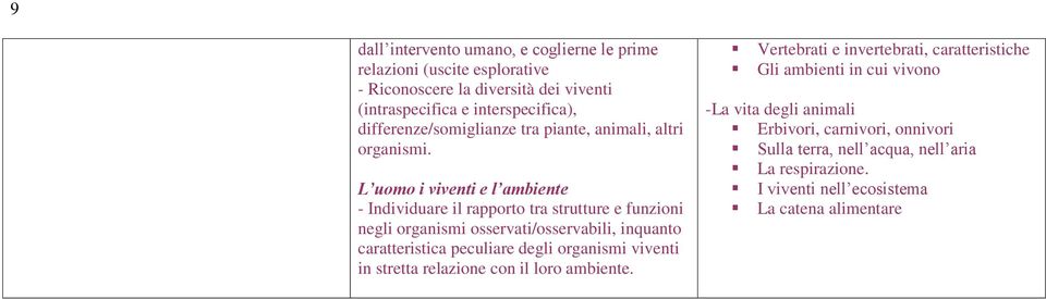 L uomo i viventi e l ambiente - Individuare il rapporto tra strutture e funzioni negli organismi osservati/osservabili, inquanto caratteristica peculiare degli