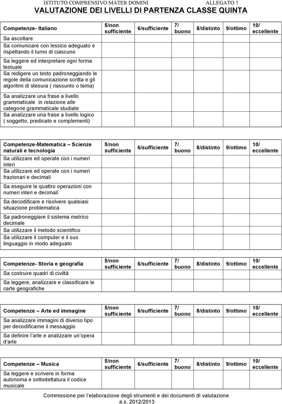 categorie grammaticale studiate Sa analizzare una frase a livello logico ( soggetto, predicato e complementi) Competenze-Matematica Scienze naturali e tecnologia Sa utilizzare ed operate con i numeri