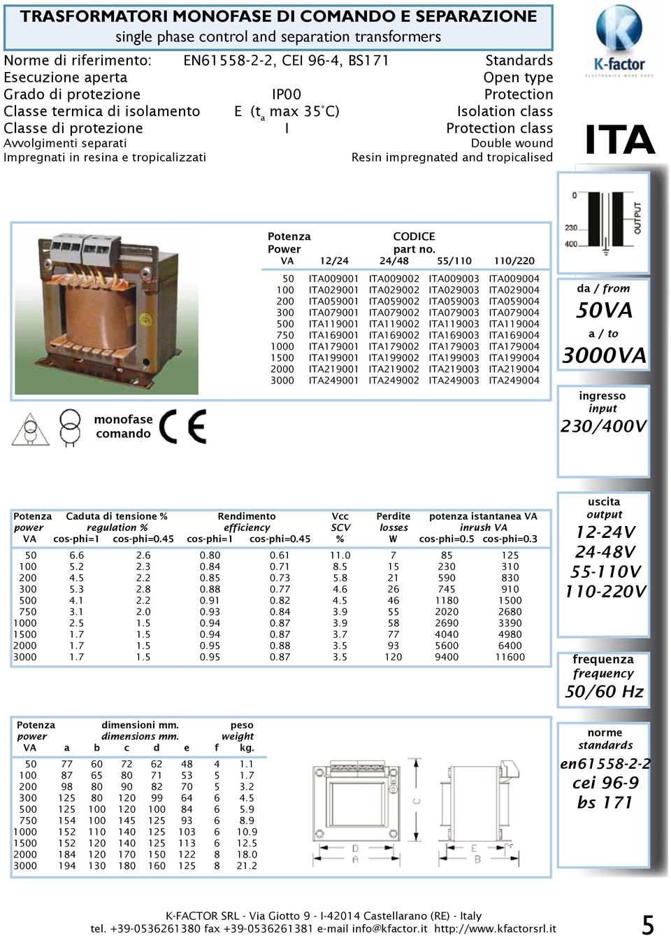 tropicalizzati Resin impregnated and tropicalised ITA monofase comando Potenza CODICE Power part no.