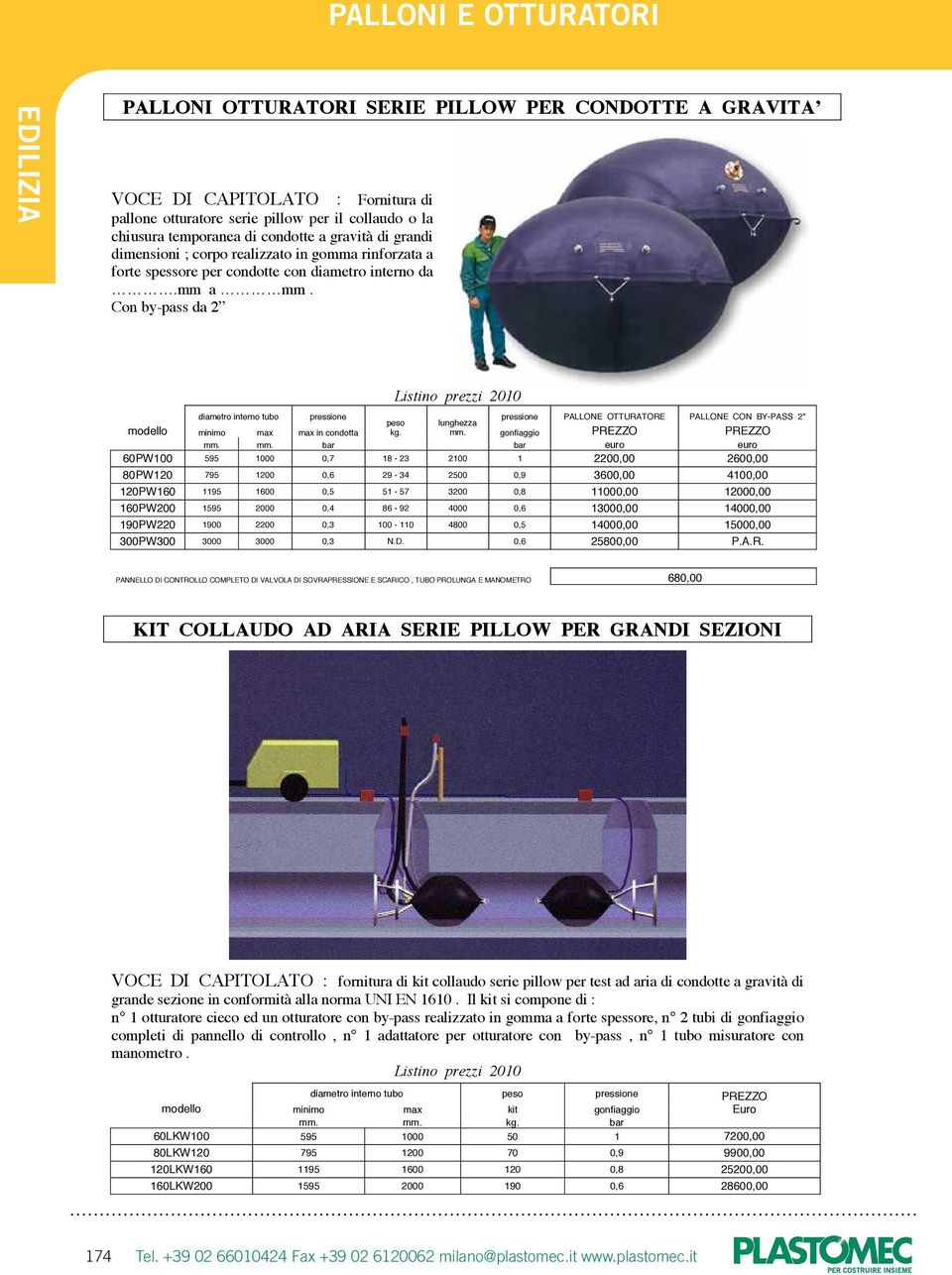 Con by-pass da 2 diametro interno tubo PALLONE OTTURATORE PALLONE CON BY-PASS 2" peso lunghezza modello minimo max max in condotta kg. mm.