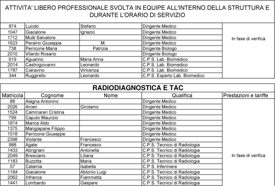 Biomedico 2014 Castrogiovanni Leonardo C.P.S. Lab. Biomedico 1787 Ciaravino Vincenza C.P.S. Lab. Biomedico 344 Ruggirello Leonardo C.P.S. Esperto Lab.