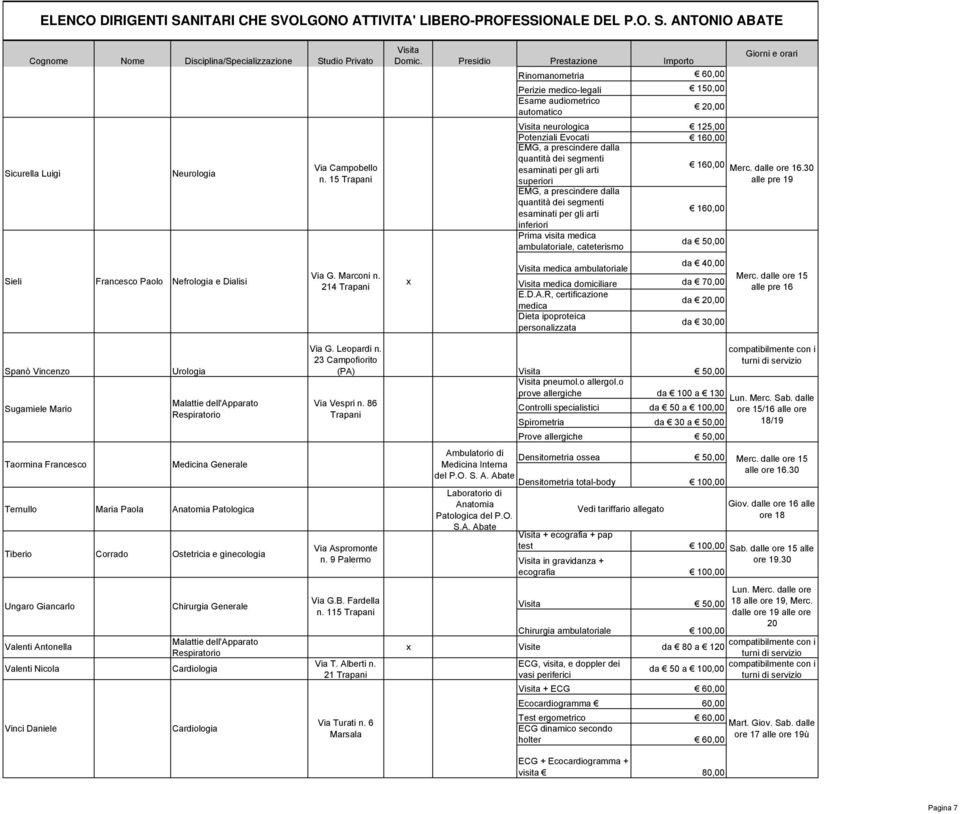 segmenti esaminati per gli arti 160,00 superiori EMG, a prescindere dalla quantità dei segmenti esaminati per gli arti inferiori 160,00 Prima visita medica ambulatoriale, cateterismo da 50,00 medica