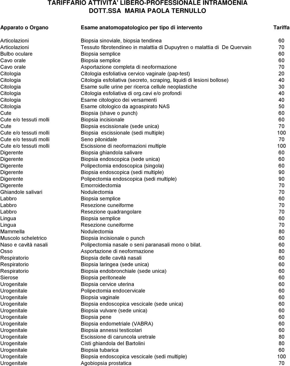 di Dupuytren o malattia di De Quervain 70 Bulbo oculare Biopsia semplice 60 Cavo orale Biopsia semplice 60 Cavo orale Asportazione completa di neoformazione 70 Citologia Citologia esfoliativa cervico