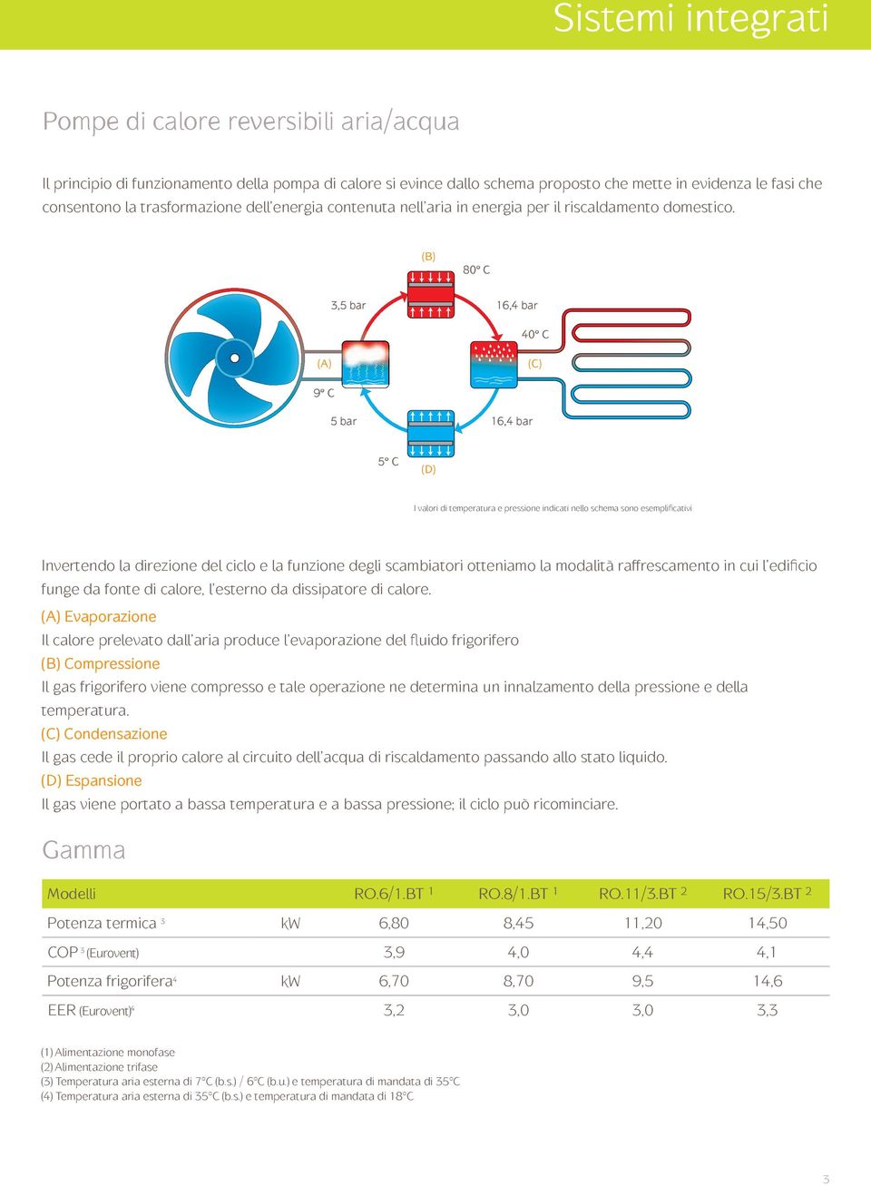 (B) 8 C 3,5 bar 16, bar C (A) (C) 9 C 5 bar 16, bar 5 C (D) I valori di temperatura e pressione indicati nello schema sono esemplificativi Invertendo la direzione del ciclo e la funzione degli