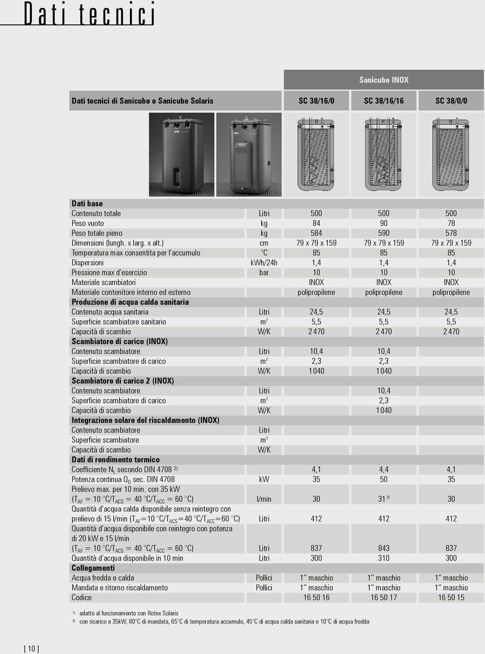 ) cm 79 x 79 x 159 79 x 79 x 159 79 x 79 x 159 Temperatura max consentita per l accumulo C 85 85 85 Dispersioni kwh/24h 1,4 1,4 1,4 Pressione max d esercizio bar 10 10 10 Materiale scambiatori INOX