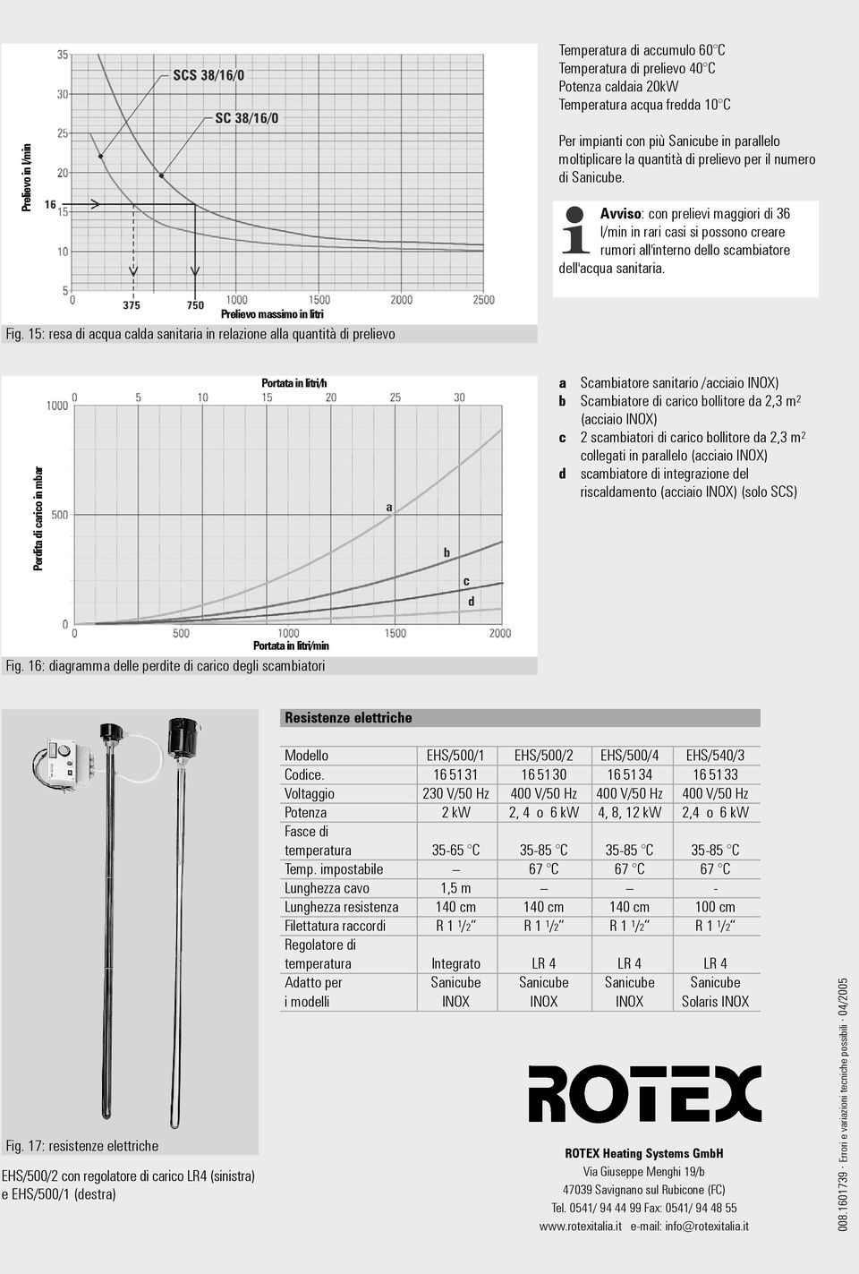 15: resa di acqua calda sanitaria in relazione alla quantità di prelievo Perdita di carico in mbar Portata in litri/h a Scambiatore sanitario /acciaio INOX) b Scambiatore di carico bollitore da 2,3 m