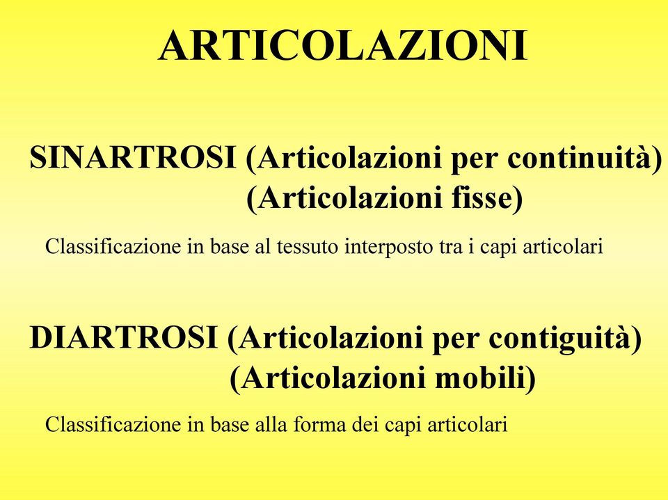 interposto tra i capi articolari DIARTROSI (Articolazioni per