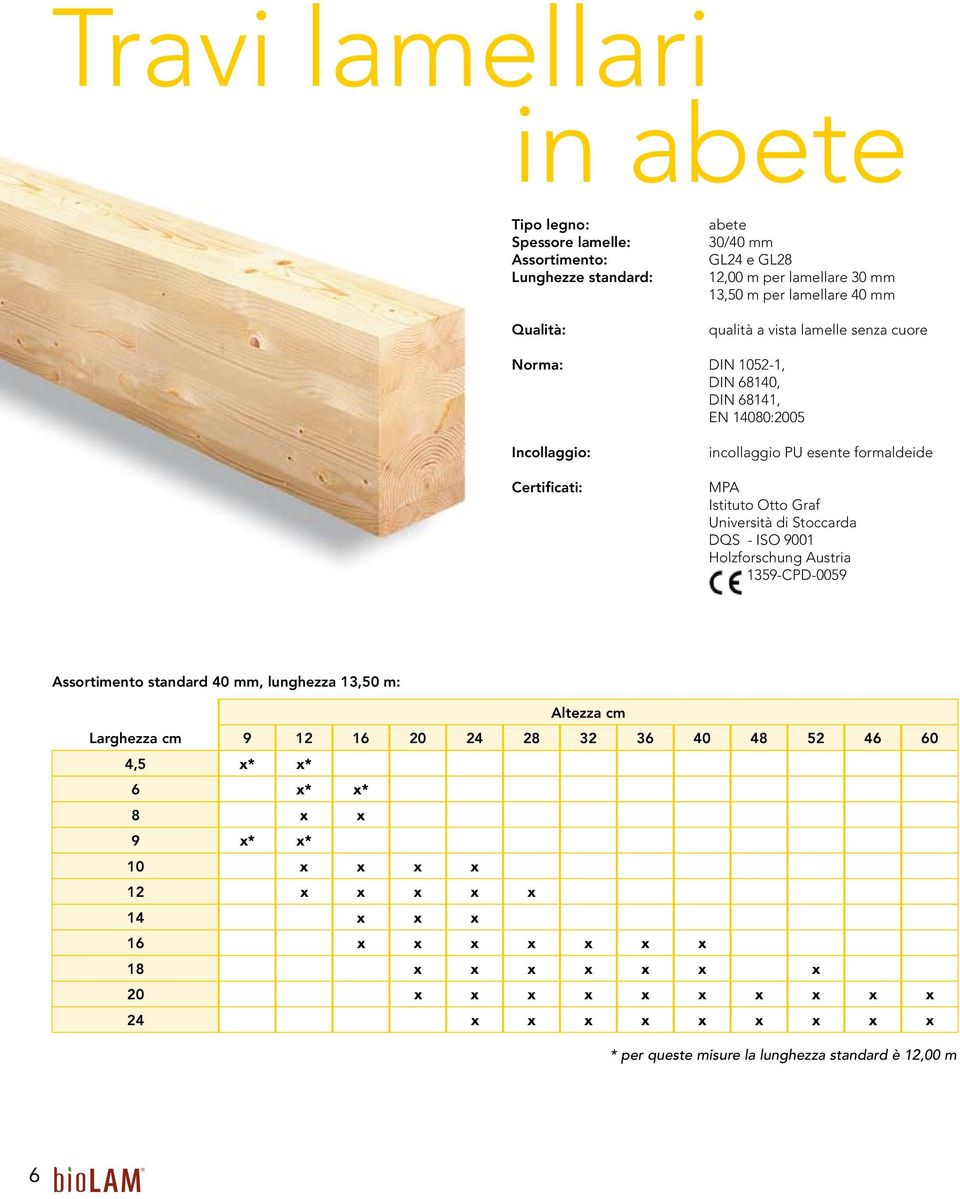 Università di Stoccarda DQS - ISO 9001 Holzforschung Austria 1359-CPD-0059 Assortimento standard 40 mm, lunghezza 13,50 m: Altezza cm Larghezza cm 9 12 16 20 24 28 32 36 40 48 52 46