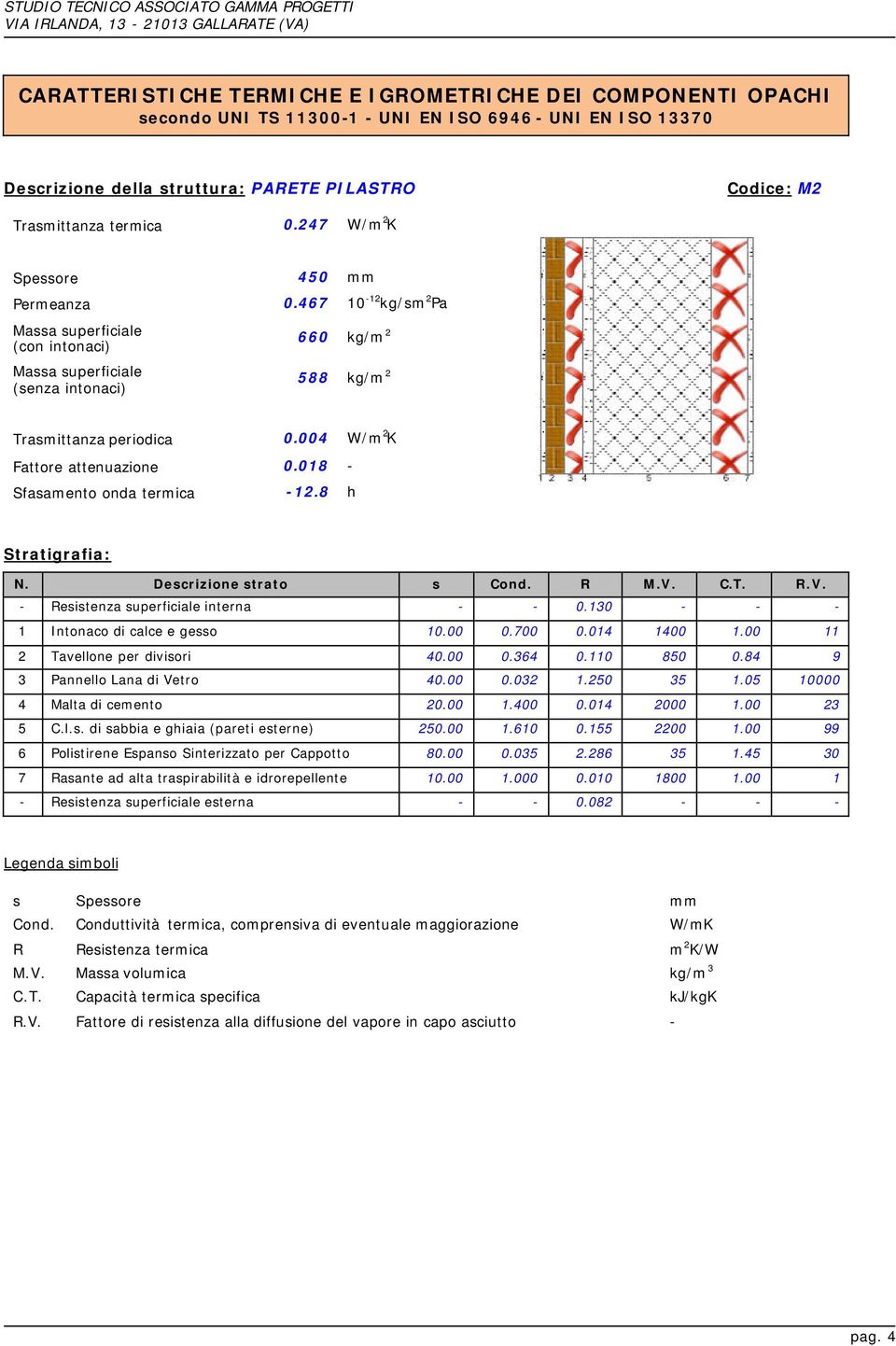 018 - Sfasamento onda termica -12.8 h Stratigrafia: N. Descrizione strato s Cond. R M.V. C.T. R.V. - Resistenza superficiale interna - - 0.130 - - - 1 Intonaco di calce e gesso 10.00 0.700 0.