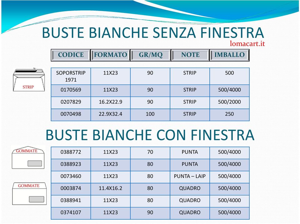 4 100 STRIP 250 BUSTE BIANCHE CON FINESTRA 0388772 11X23 70 PUNTA 500/4000 0388923 11X23 80 PUNTA