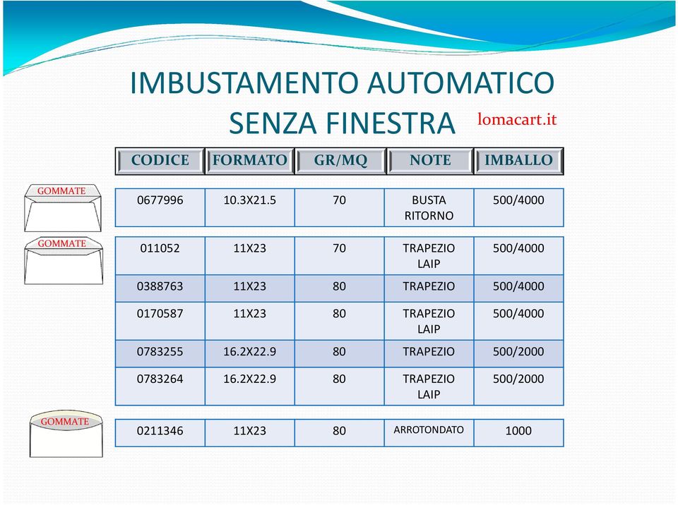 11X23 80 TRAPEZIO 500/4000 0170587 11X23 80 TRAPEZIO LAIP 500/4000 0783255 16.