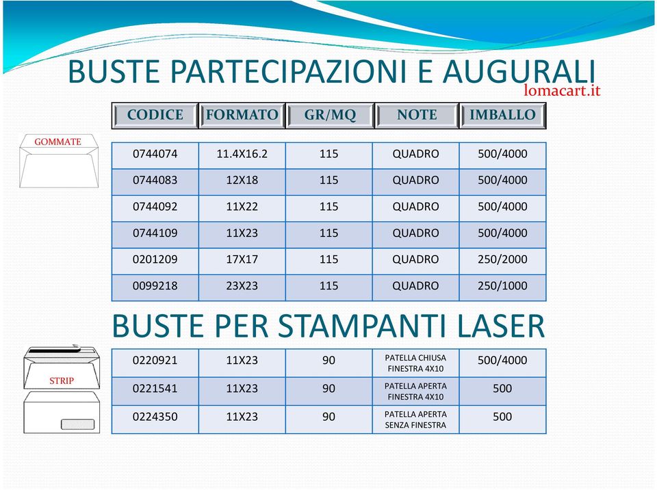 115 QUADRO 500/4000 0201209 17X17 115 QUADRO 250/2000 0099218 23X23 115 QUADRO 250/1000 STRIP BUSTE PER