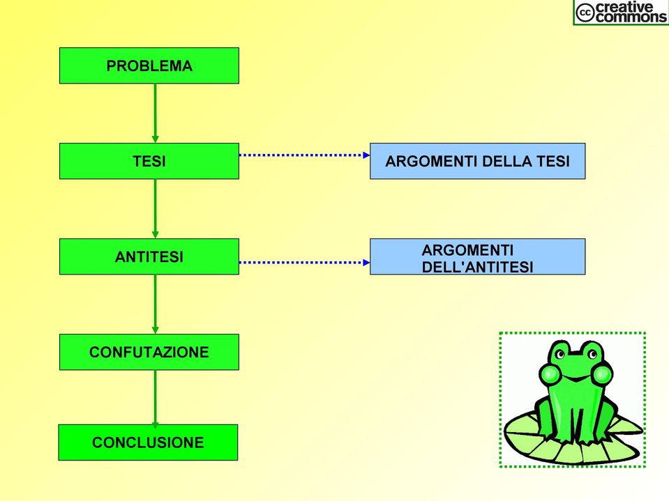 ANTITESI ARGOMENTI