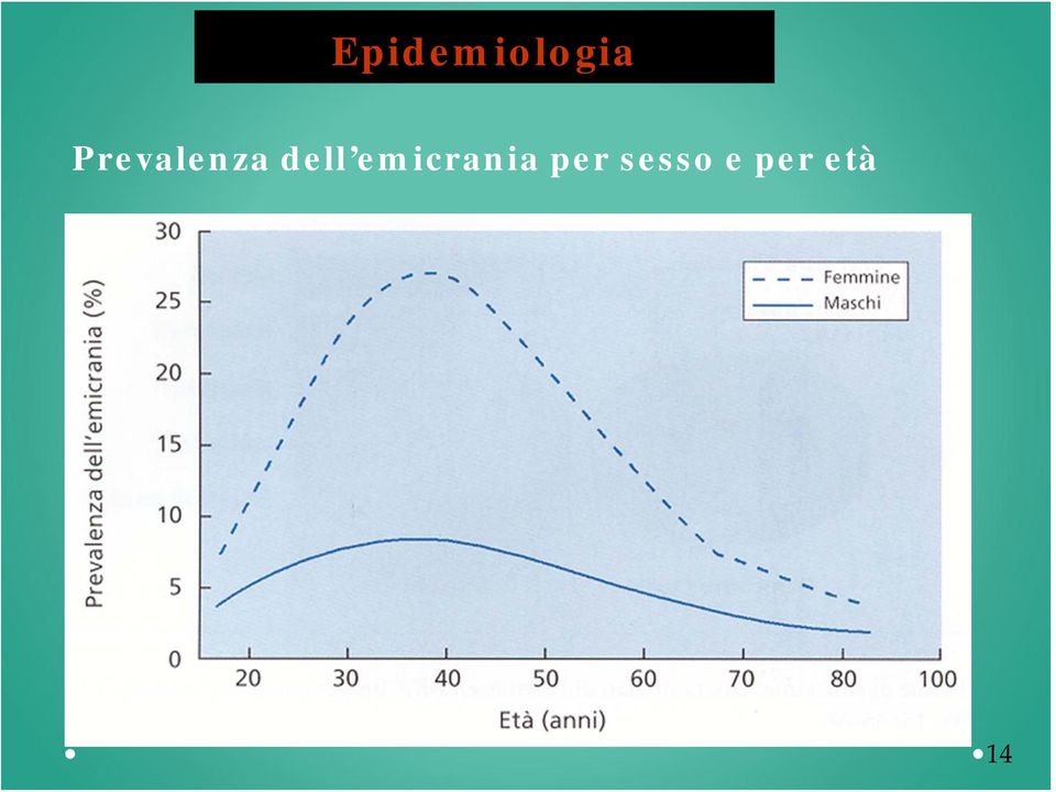 emicrania per