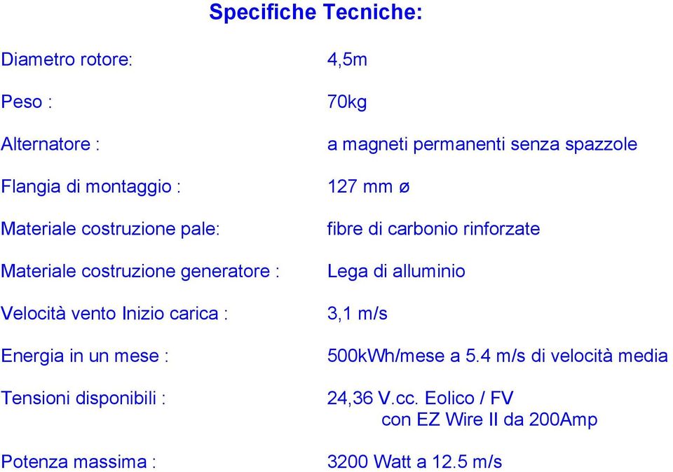 Potenza massima : 70kg a magneti permanenti senza spazzole 127 mm ø fibre di carbonio rinforzate Lega di alluminio