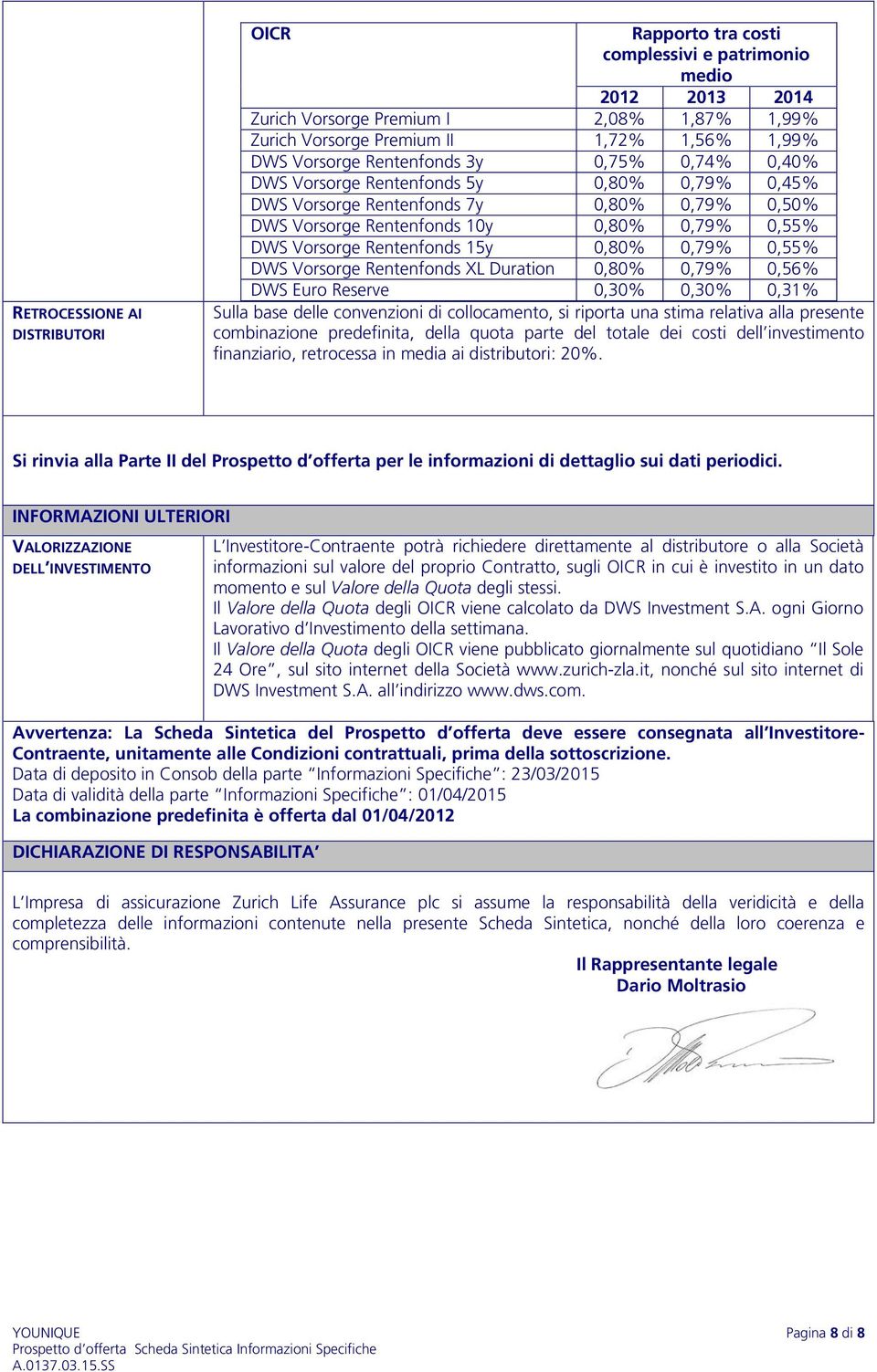 Rentenfonds 15y 0,80% 0,79% 0,55% DWS Vorsorge Rentenfonds XL Duration 0,80% 0,79% 0,56% DWS Euro Reserve 0,30% 0,30% 0,31% Sulla base delle convenzioni di collocamento, si riporta una stima relativa