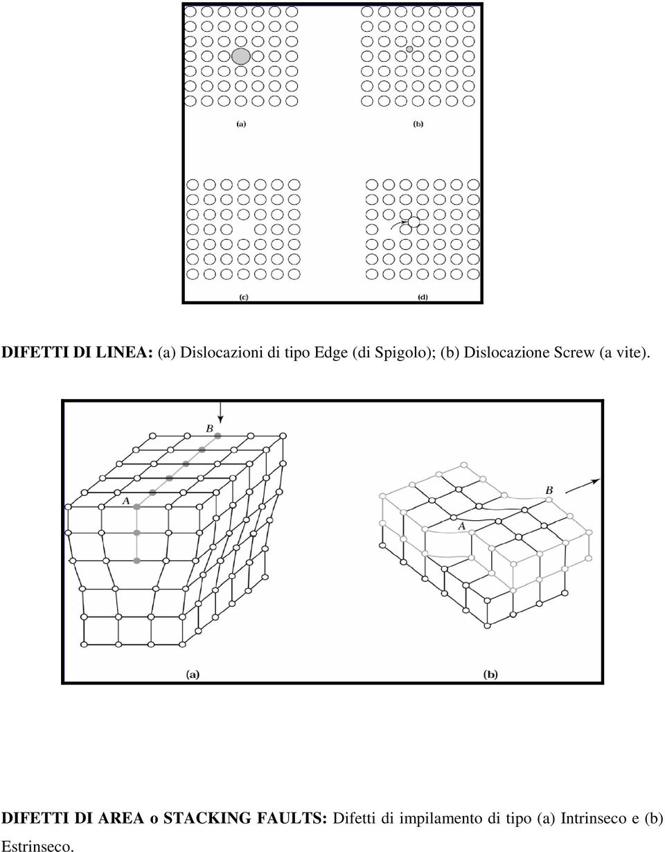 DIFETTI DI AREA o STACKING FAULTS: Difetti di