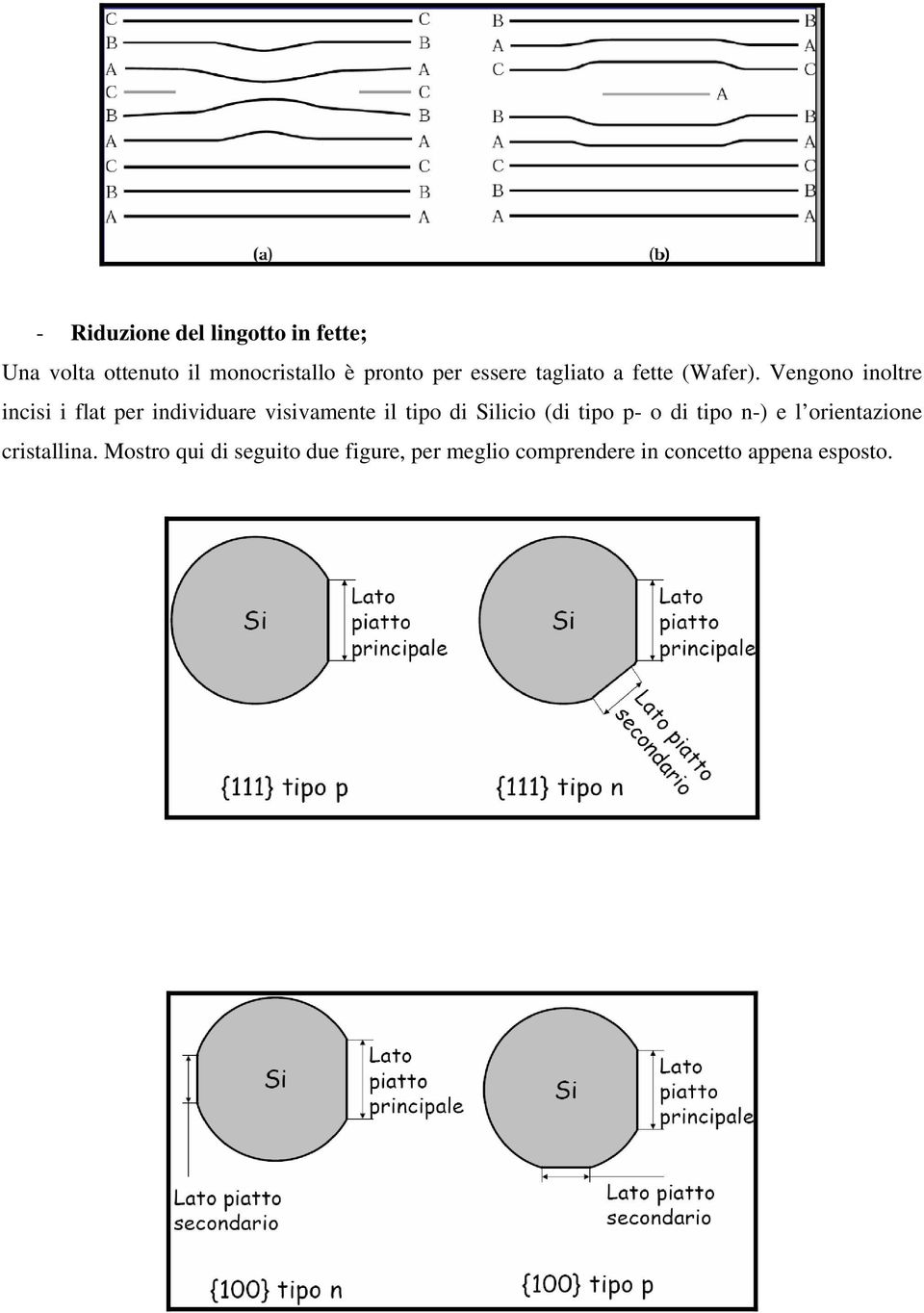 Vengono inoltre incisi i flat per individuare visivamente il tipo di Silicio (di