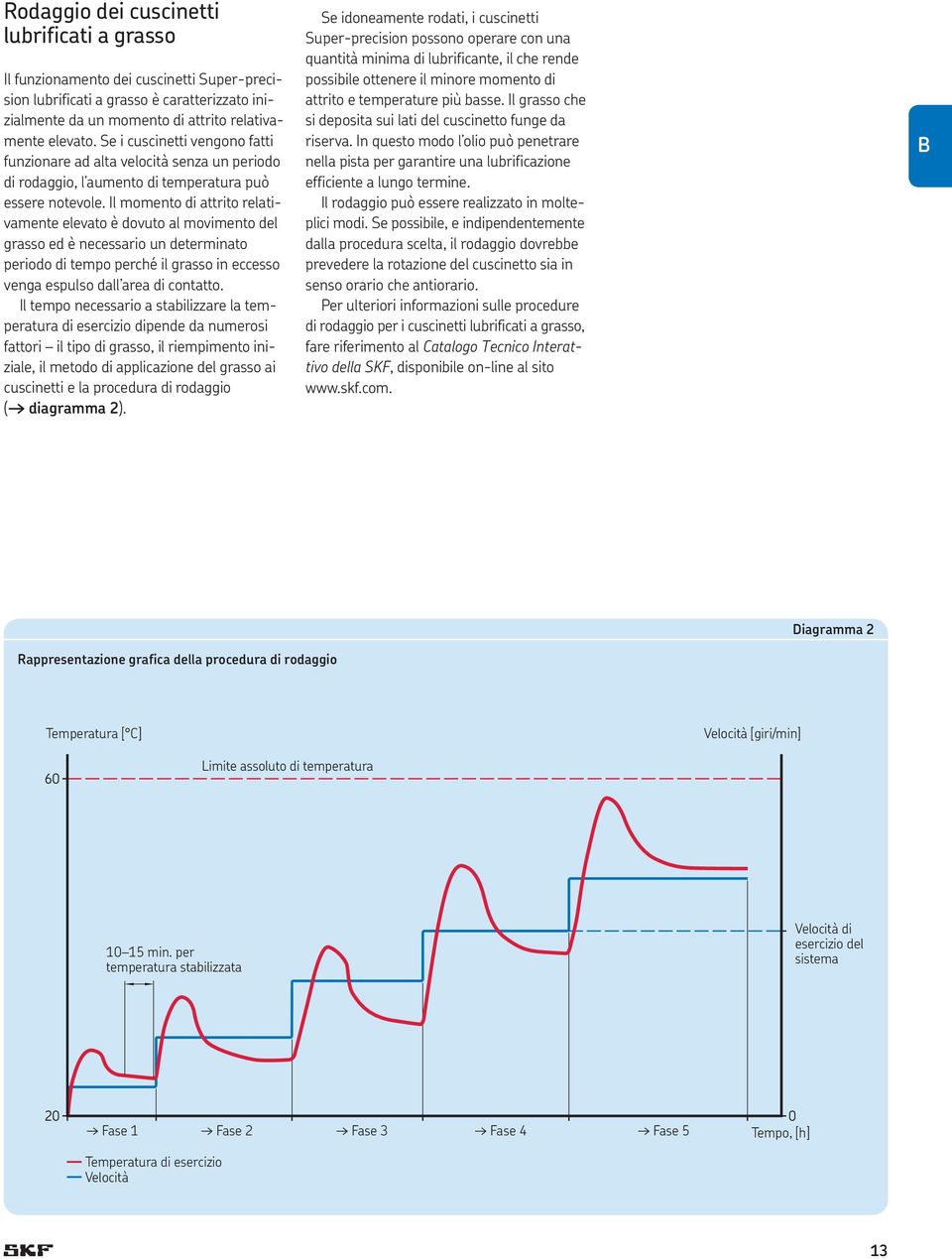 Il momento di attrito relativamente elevato è dovuto al movimento del grasso ed è necessario un determinato periodo di tempo perché il grasso in eccesso venga espulso dall area di contatto.