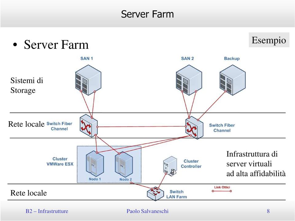 server virtuali ad alta affidabilità Rete