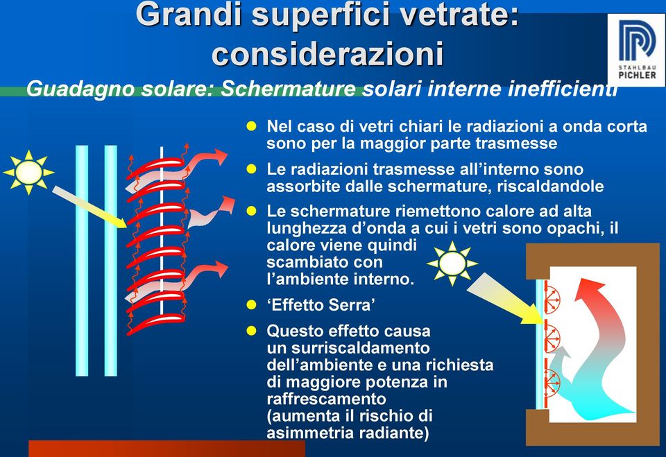 riemettono calore ad alta lunghezza d onda a cui i vetri sono opachi, il calore viene quindi scambiato con l ambiente interno.