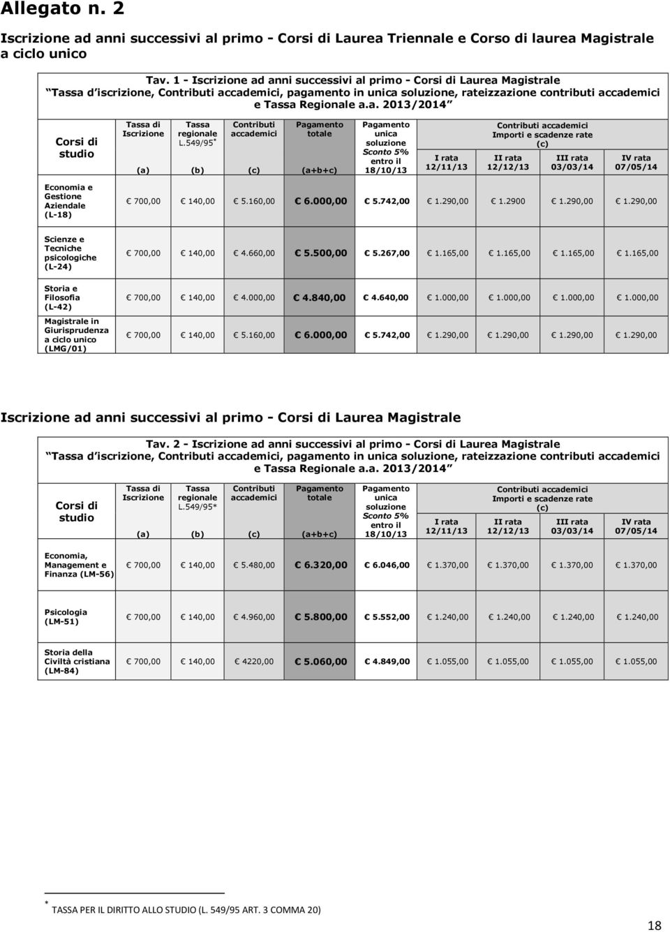 a.a. 2013/2014 Corsi di studio Tassa di Iscrizione (a) Tassa regionale L.