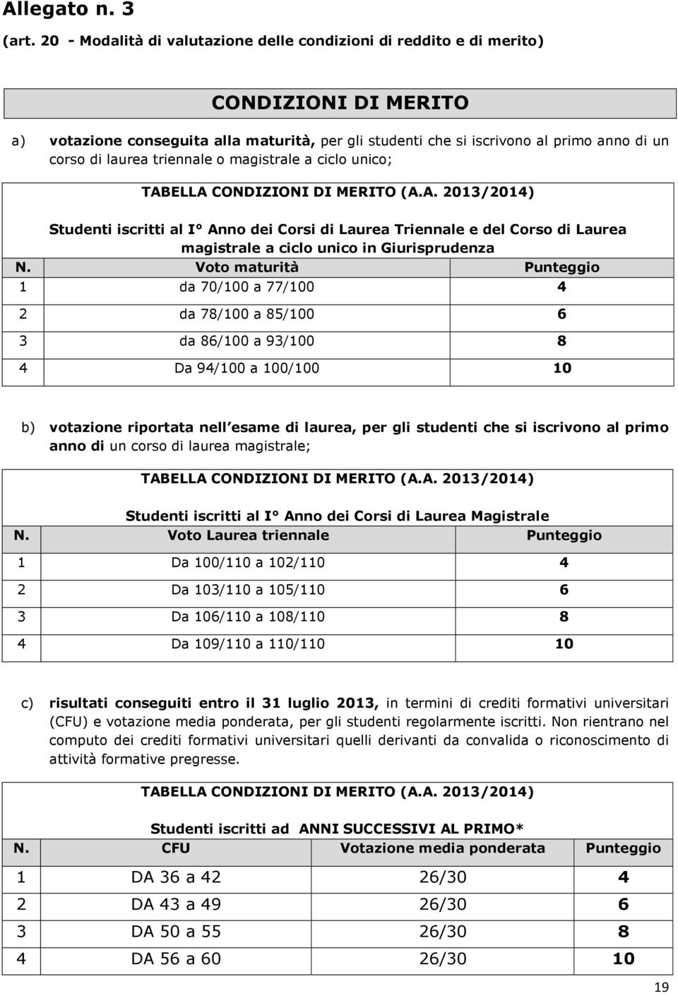 triennale o magistrale a ciclo unico; TABELLA CONDIZIONI DI MERITO (A.A. 2013/2014) Studenti iscritti al I Anno dei Corsi di Laurea Triennale e del Corso di Laurea magistrale a ciclo unico in Giurisprudenza N.