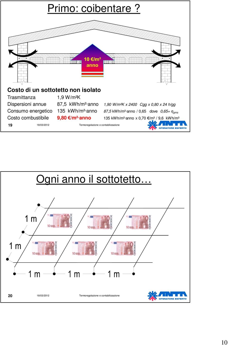 kwh/m² anno 1,90 W/m²K x 2400 Cgg x 0,80 x 24 h/gg Consumo energetico 135 kwh/m²