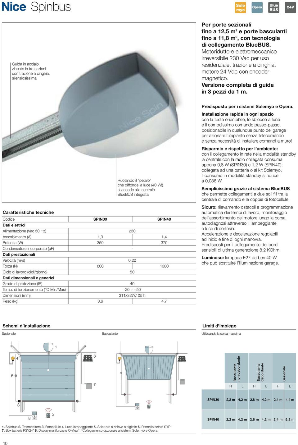 Caratteristiche tecniche Codice Dati elettrici Alimentazione (Vac 50 Hz) Assorbimento (A) Potenza (W) Condensatore incorporato (μf) Dati prestazionali Velocità (m/s) Forza (N) Ciclo di lavoro