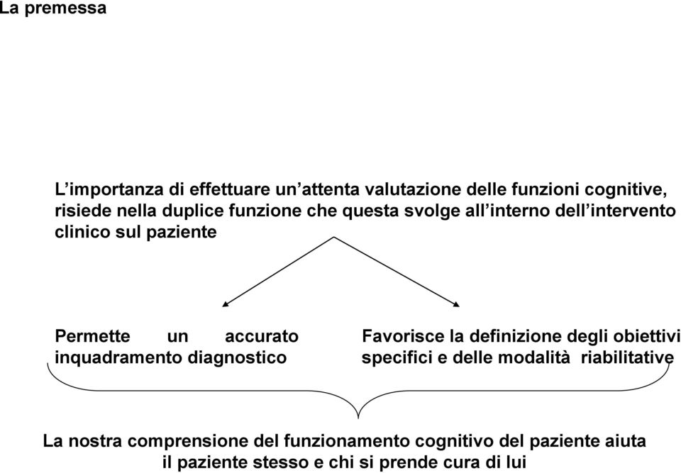 inquadramento diagnostico Favorisce la definizione degli obiettivi specifici e delle modalità riabilitative