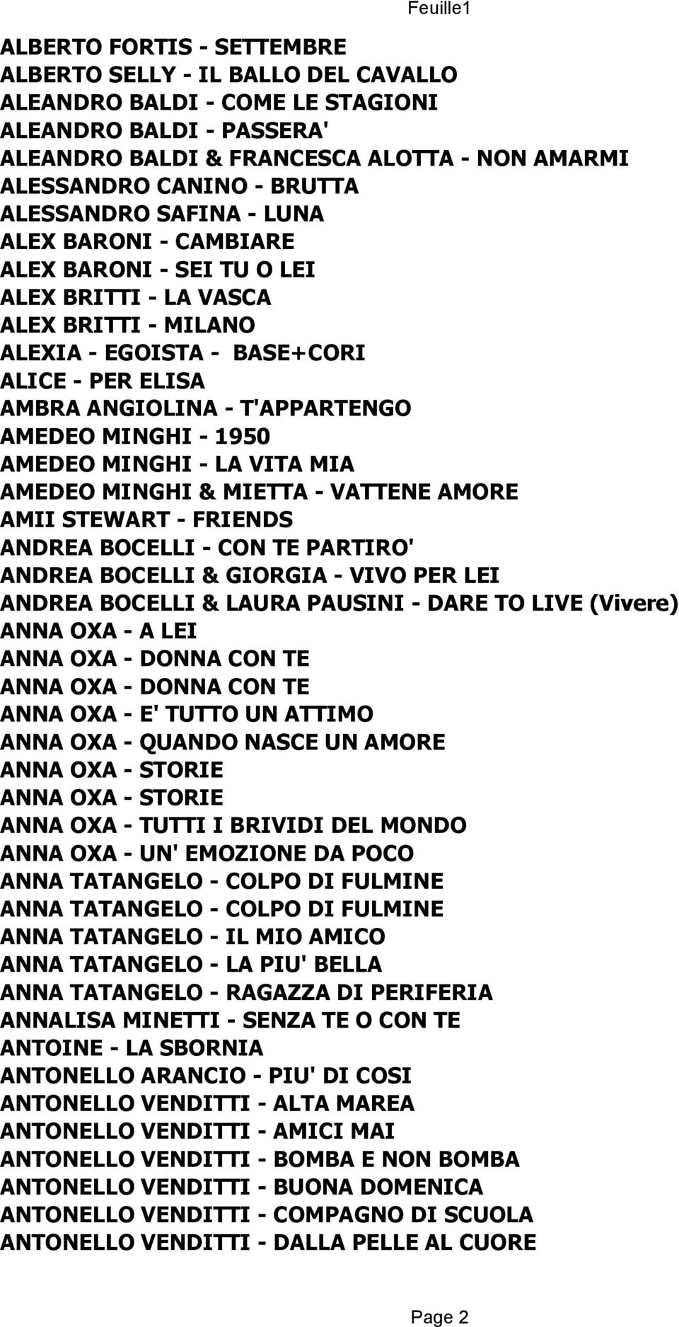 AMEDEO MINGHI - 1950 AMEDEO MINGHI - LA VITA MIA AMEDEO MINGHI & MIETTA - VATTENE AMORE AMII STEWART - FRIENDS ANDREA BOCELLI - CON TE PARTIRO' ANDREA BOCELLI & GIORGIA - VIVO PER LEI ANDREA BOCELLI