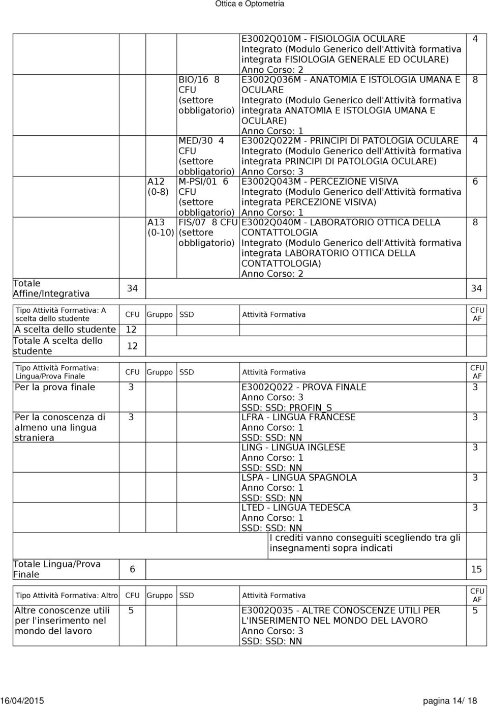 PERCEZIONE VISIVA) E3002Q040M - LABORATORIO OTTICA DELLA CONTATTOLOGIA integrata LABORATORIO OTTICA DELLA CONTATTOLOGIA) 4 8 4 8 34 Tipo Attività Formativa: A scelta dello studente Gruppo SSD