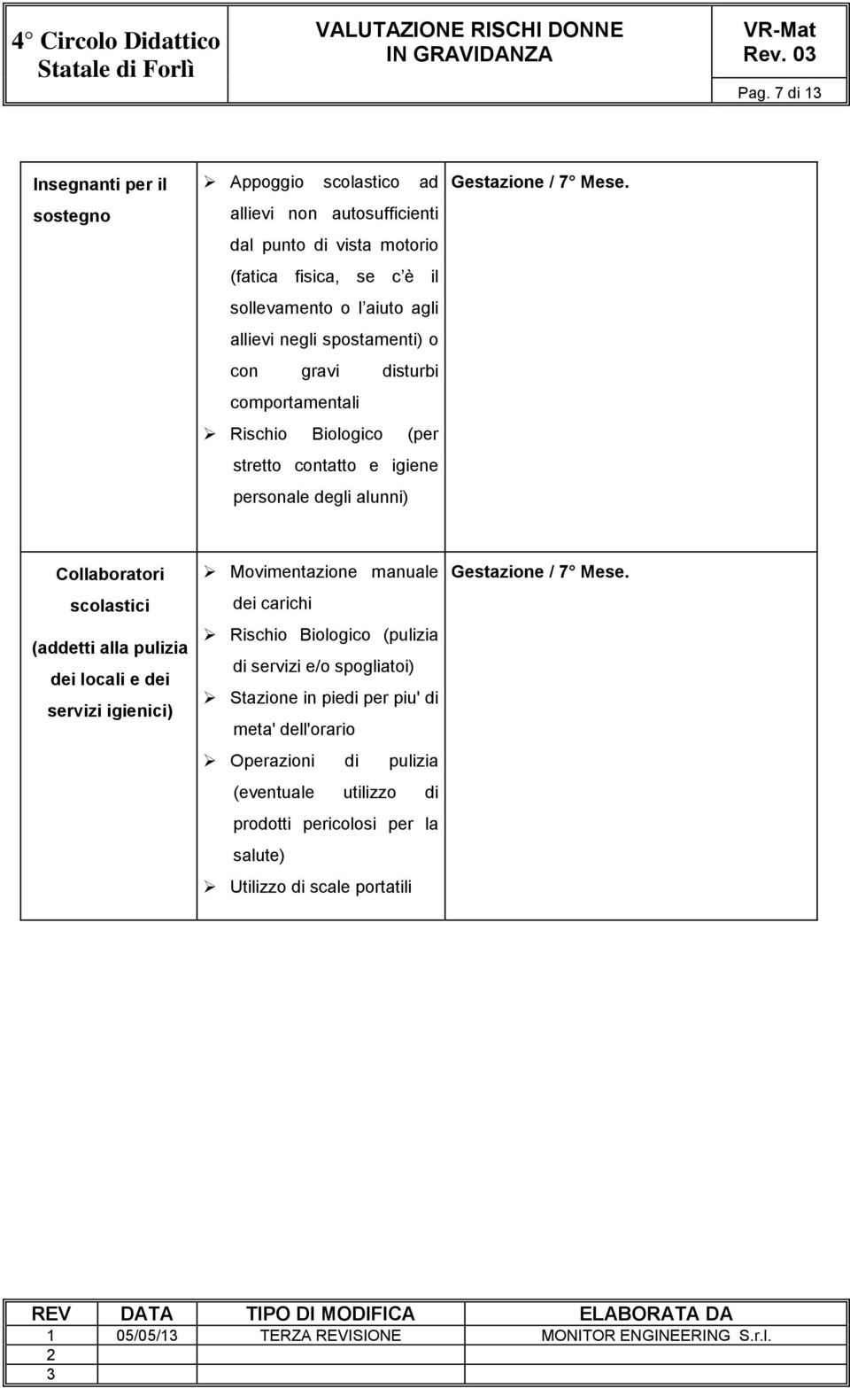 allievi negli spostamenti) o con gravi disturbi comportamentali Rischio Biologico (per stretto contatto e igiene personale degli alunni) Gestazione / 7 Mese.