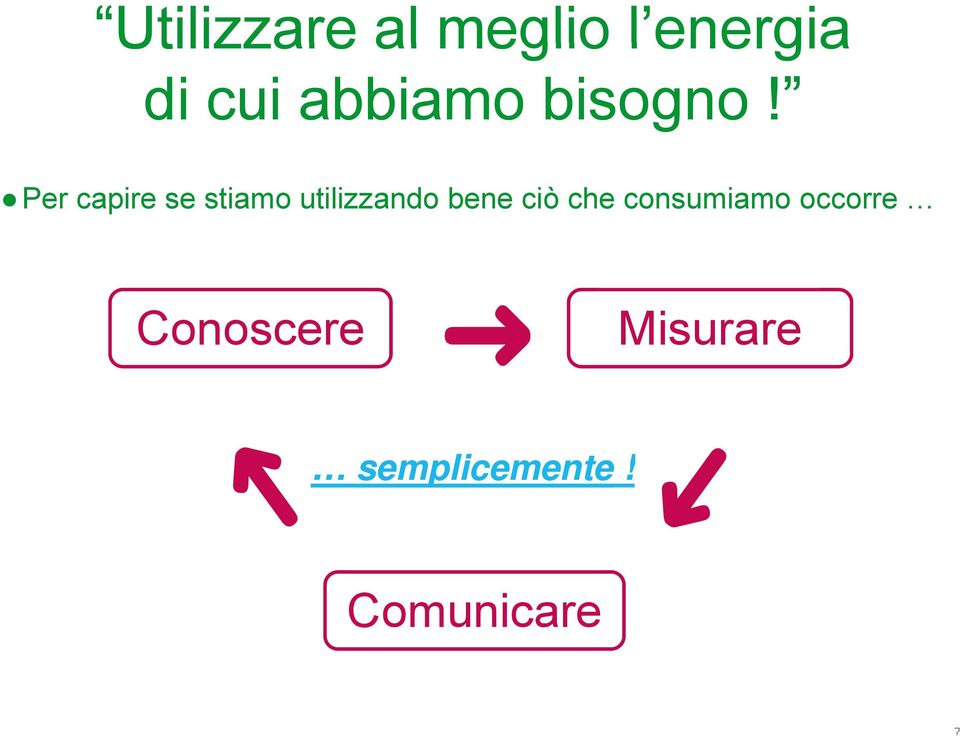 Per capire se stiamo utilizzando bene ciò